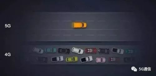 5G除了快，多出的“1G”還有這4點優勢