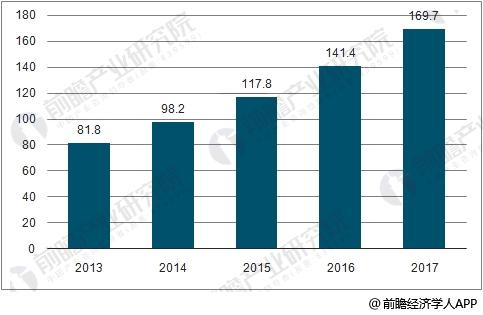 專網通信市場前景廣闊 數字化、寬帶化變革趨勢明顯